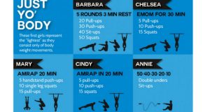 Crossfit Workout Of The Day