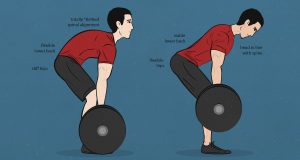What is a Deadlift? Dos and Don'ts of